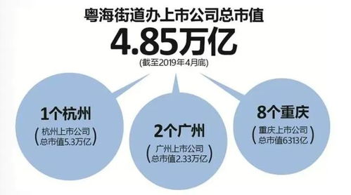 深圳南山后海雙子灣公寓 多元戶型與優質物業的完美結合